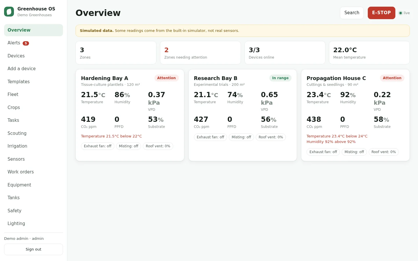 Greenhouse OS Overview of three zones with live temperature, humidity, VPD and CO2. Demo account with simulated data.